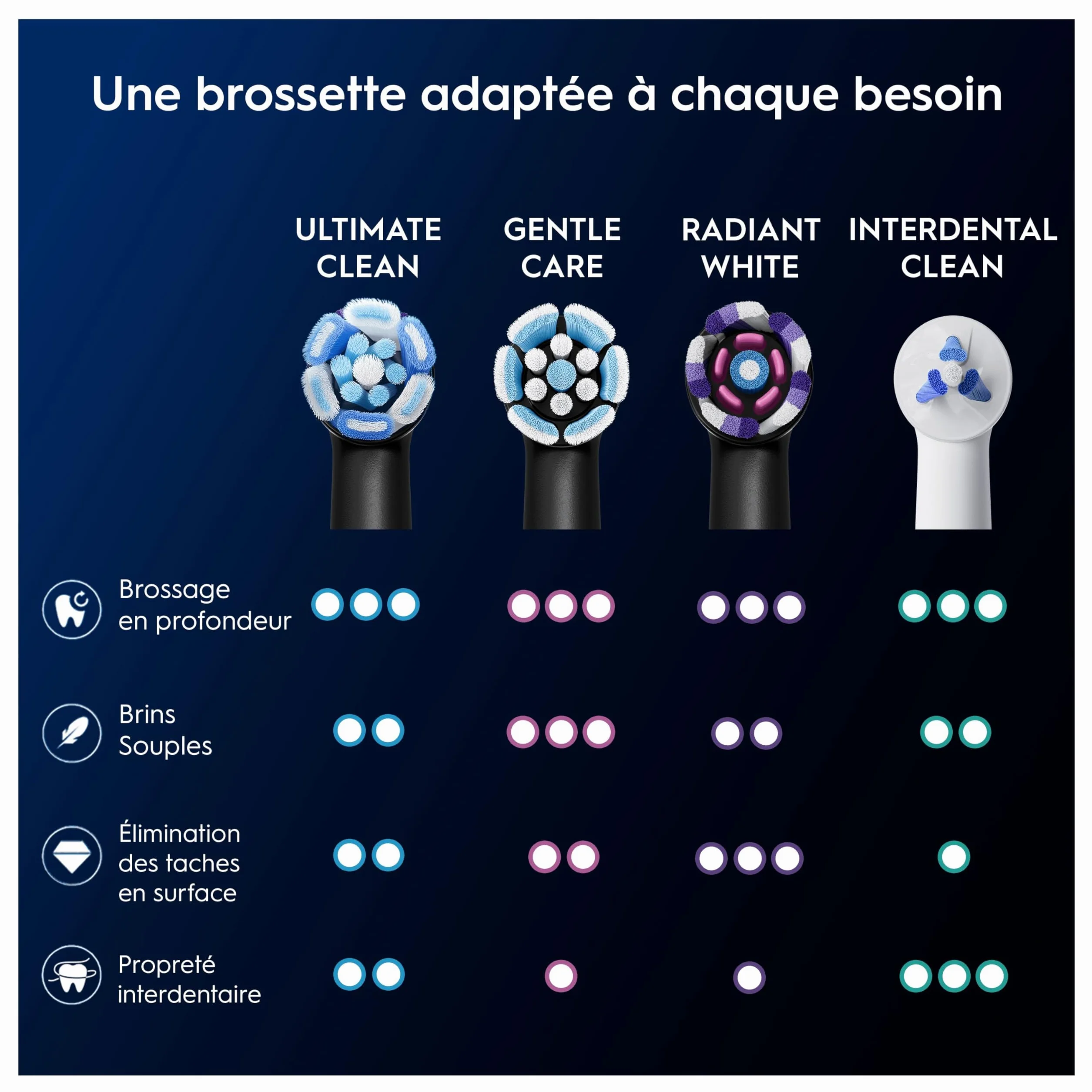 Oral-B Brossettes de Rechange Ultimate Clean, lot de 8, Noires – Recharges Brosse à Dents Électrique iO