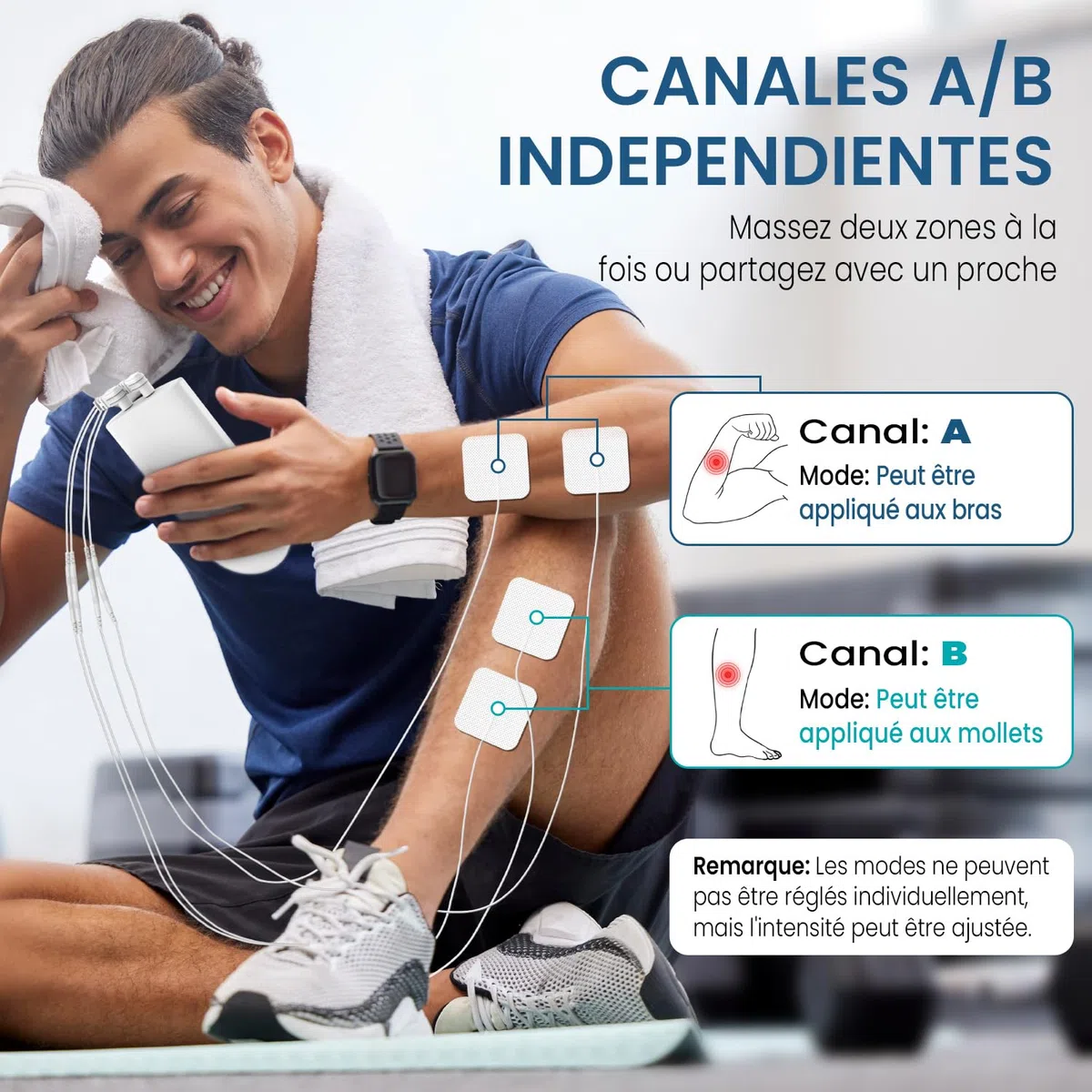 GHTENS Électrostimulateur Musculaire 5 en 1: TENS/EMS/If/Russ/DIY, Appareil de Stimulation Électrique Rechargeable 80 Programmes 2 Canaux 8 Électrodes