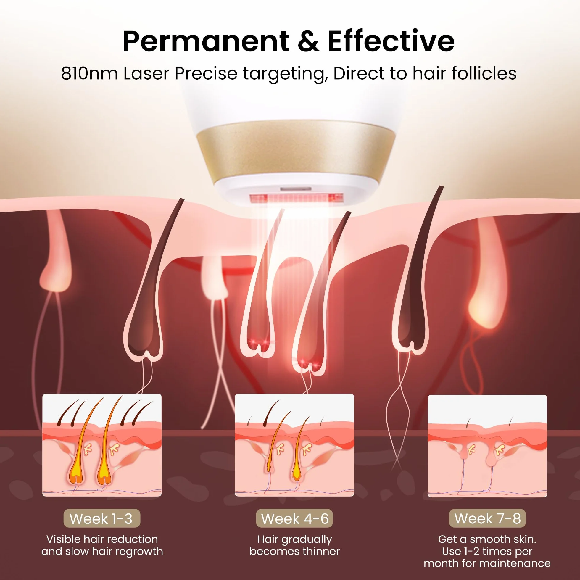 DermRays Épilation laser à diode 810 nm V4S teint 1-5 approuvé FDA système ICE-Cooling grand angle
