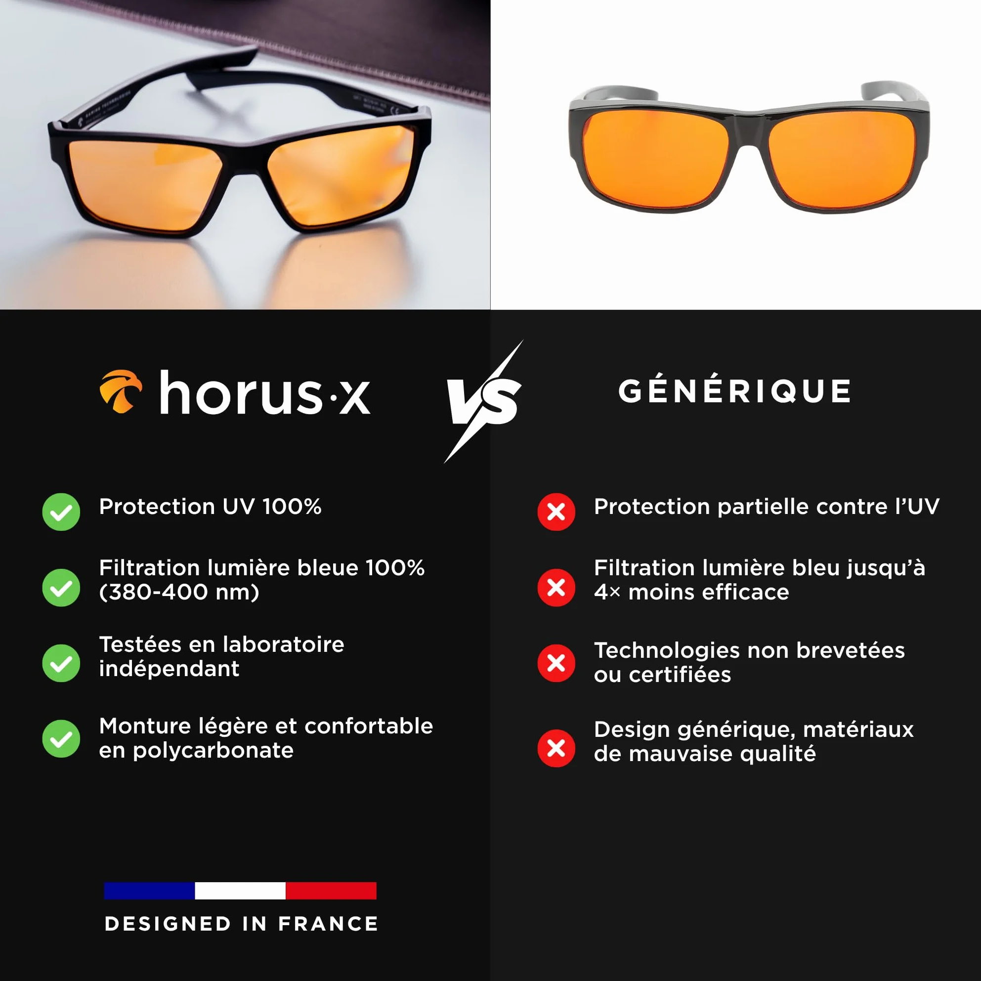 Horus X Lunette Gaming anti lumière bleue Homme Femme Anti Fatigue Migraine Oculaire V3