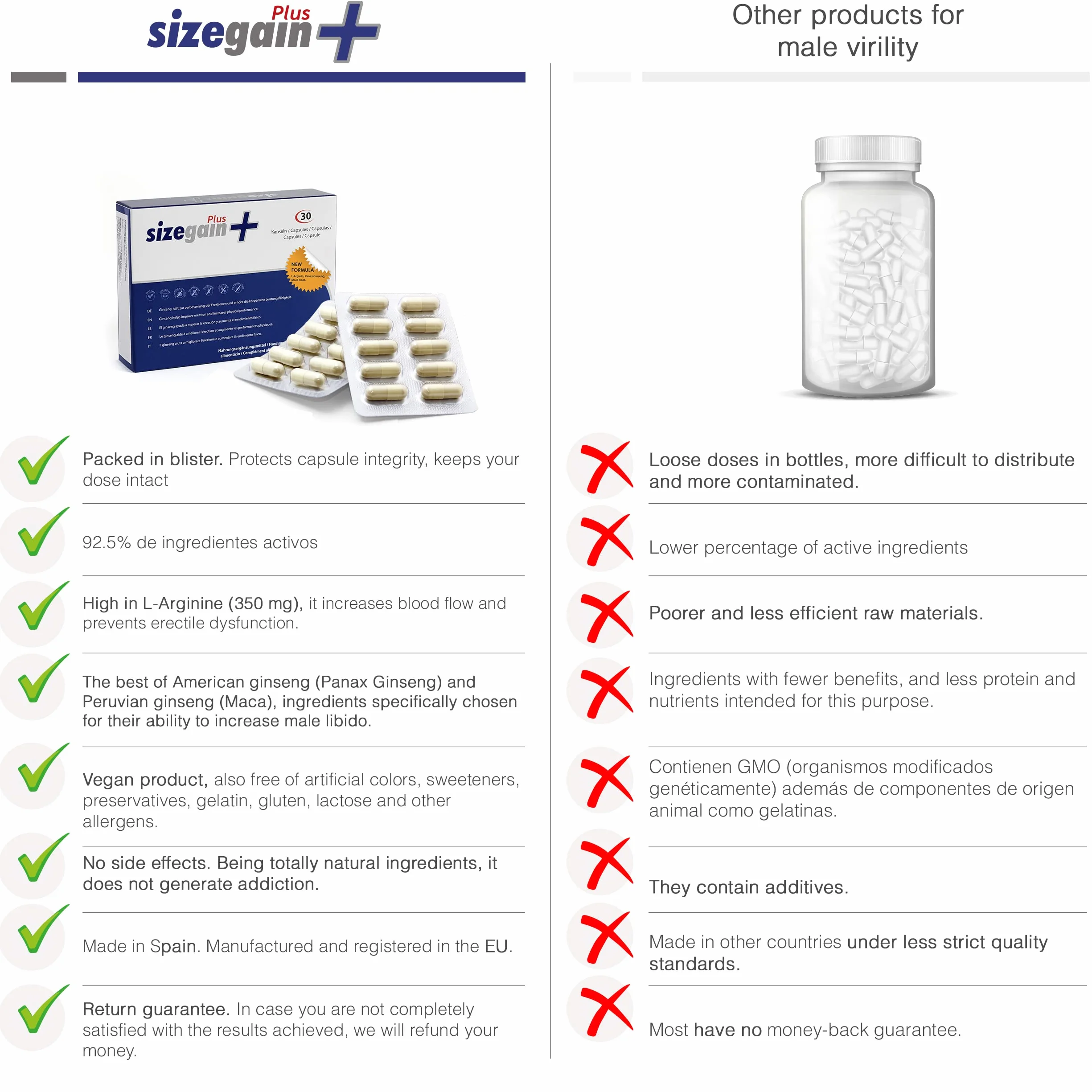Amélioration de la virilité - 5 SizeGain Plus : Capsules pour augmenter le désir sexuel. 5 x 30 capsules.