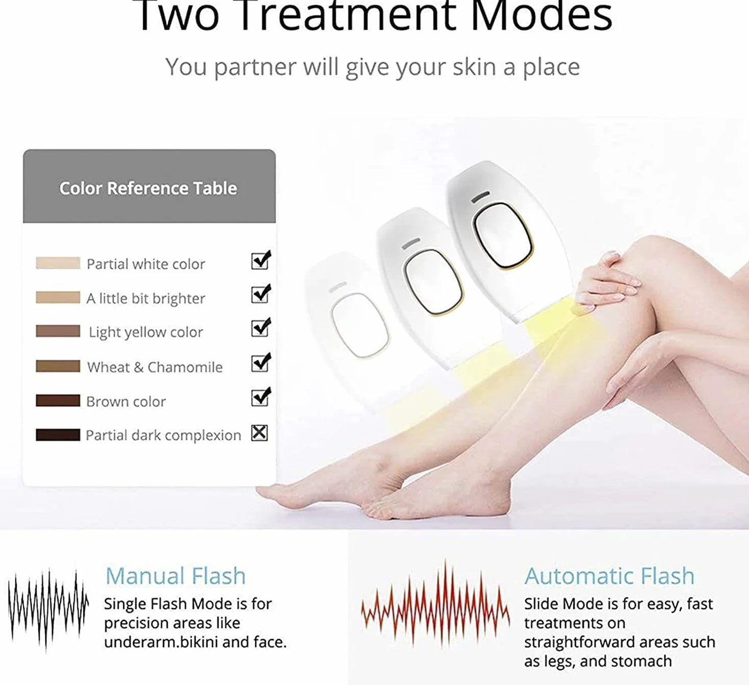 5minskin Combiné d'épilation laser à domicile, appareil d'épilation légère pour femmes et hommes (Noir)