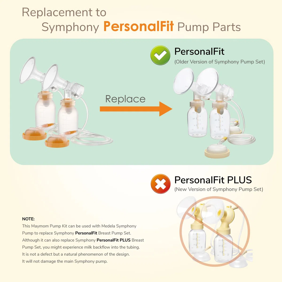 Maymom pièces de tire-lait compatibles avec Medela Symphony, capuchon et membrane avec protecteur anti-retour, accessoire compatible