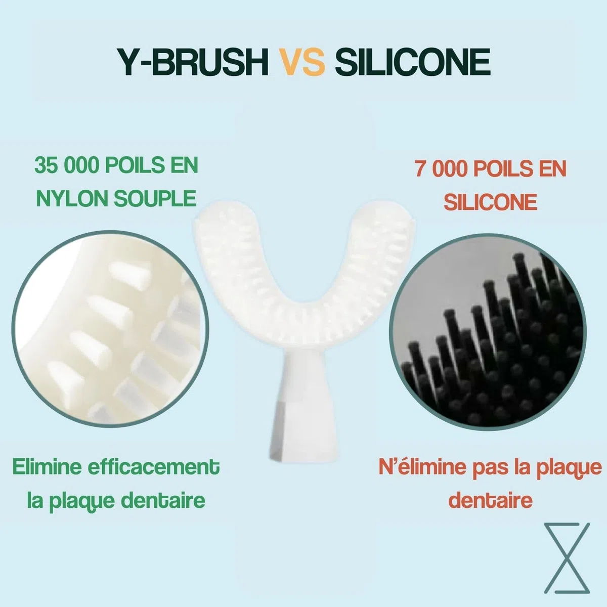Compatible avec Ultra, Ultra Premium, DuoBrush, CleanMate - Y-Brush - Tête de Brosse Clean240 - Flexible - À Renouveler Tous Les 4 Mois - Adulte