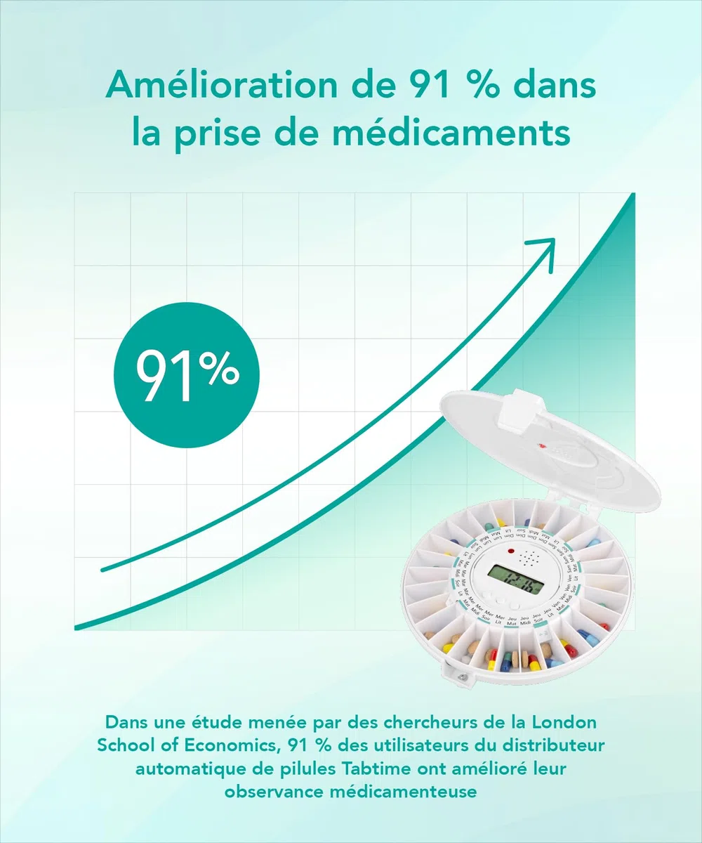 Distributeur électronique de comprimés TabTime Medelert (mode d'emploi en Français), couvercle transparent, automatique, verrouillable. Outil indispensable pour personnes âgées