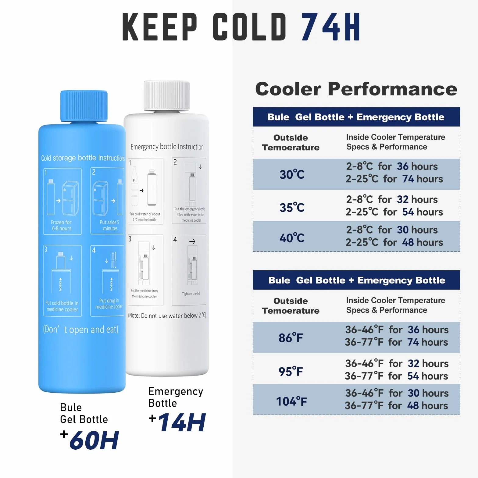 DISONCARE 74h 7 Stylos Trousse Isotherme Insuline 316L,TSA Approuvé pochette isotherme Medicaments Voyage Diabetique pour Stylo Vaccin Seringues TempéRature Observable-Avec 2 Glacières