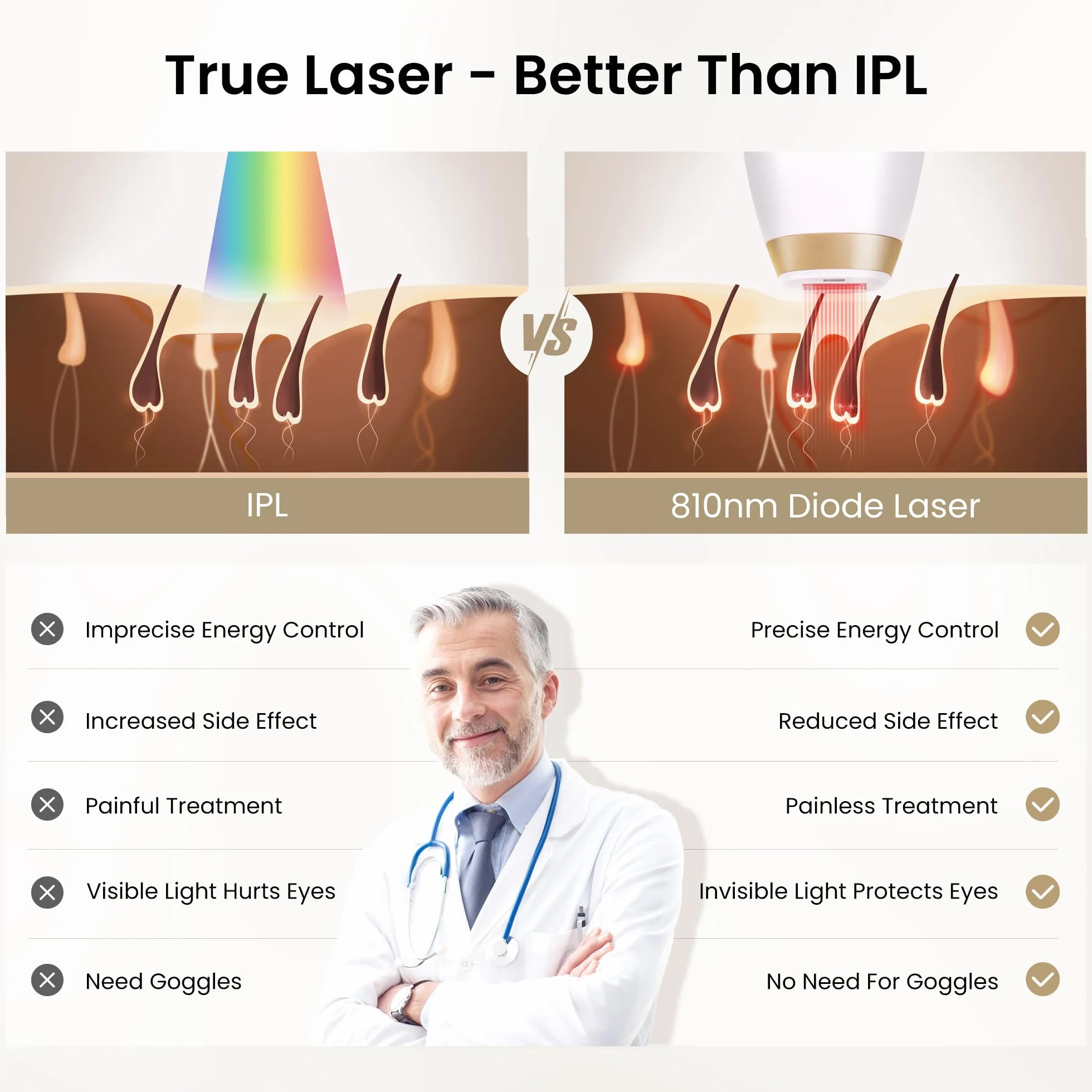 DermRays Épilation laser à diode 810 nm V4S teint 1-5 approuvé FDA système ICE-Cooling grand angle