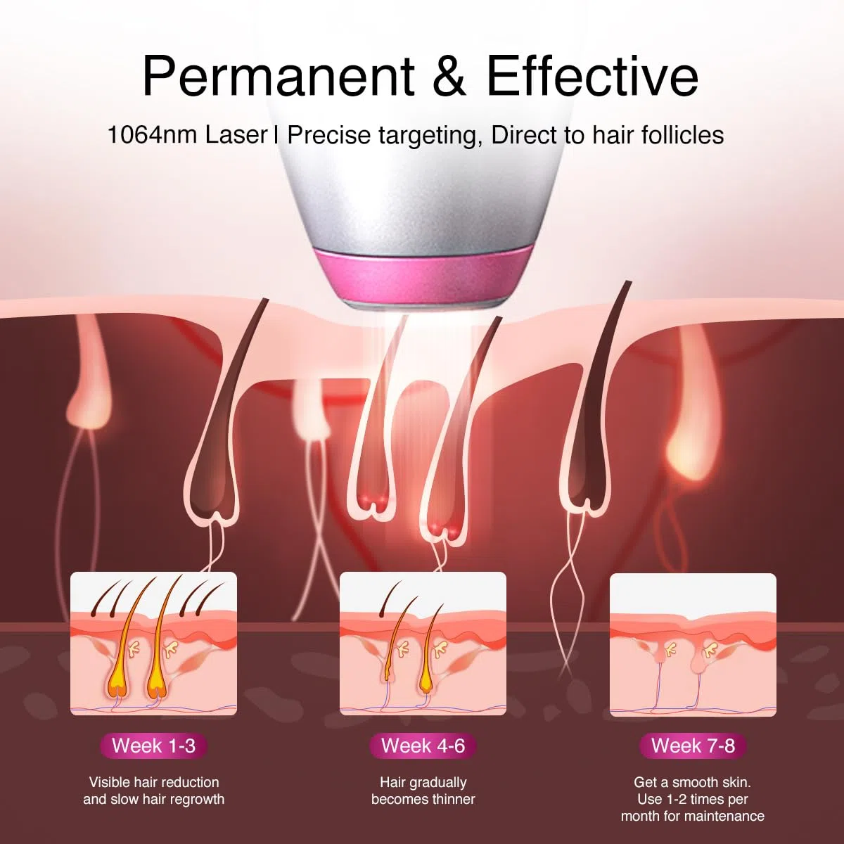 DermRays Épilation laser à diode 1064 nm pour peaux foncées 1-6 refroidissement par glace grand angle visage corps