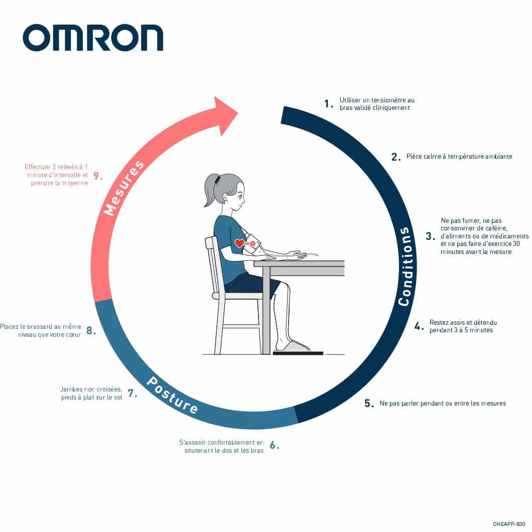 OMRON X2 Essential Tensiomètre bras automatique brassard validé cliniquement détection pulsation cardiaque irrégulière