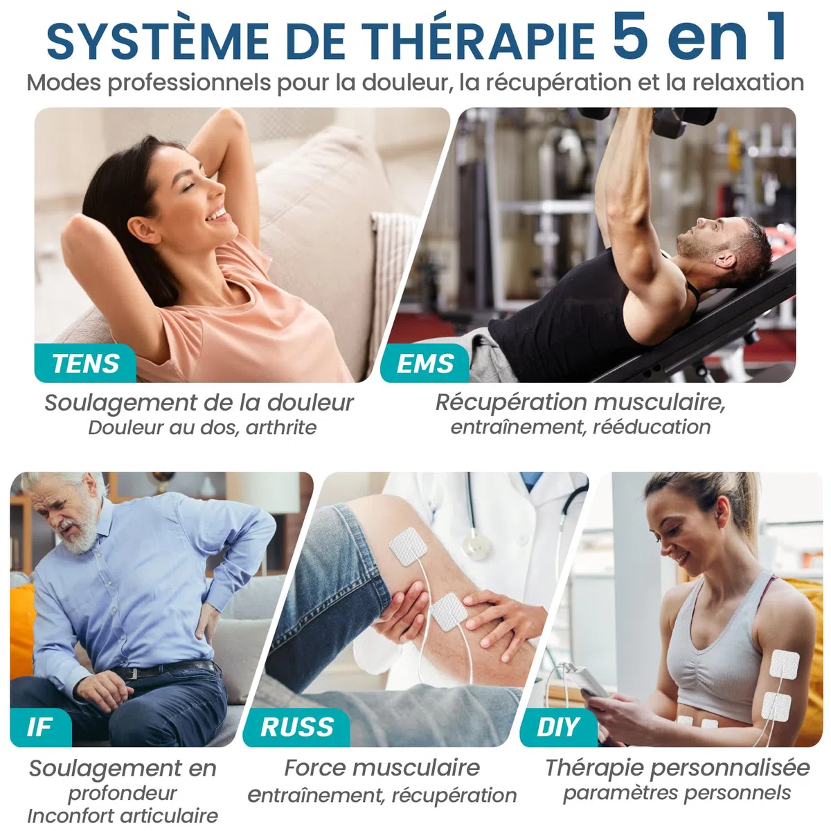GHTENS Électrostimulateur Musculaire 5 en 1: TENS/EMS/If/Russ/DIY, Appareil de Stimulation Électrique Rechargeable 80 Programmes 2 Canaux 8 Électrodes
