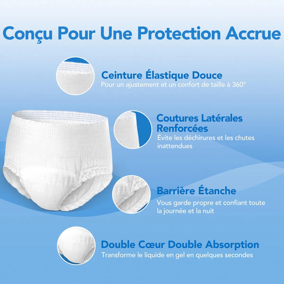 SUNKISS TrustPlus Culottes Adultes pour lncontinence, Culotte Absorbante pour Homme et Femme, Contrôle des Odeurs, Unisexe, Taille XL, 16 Unités
