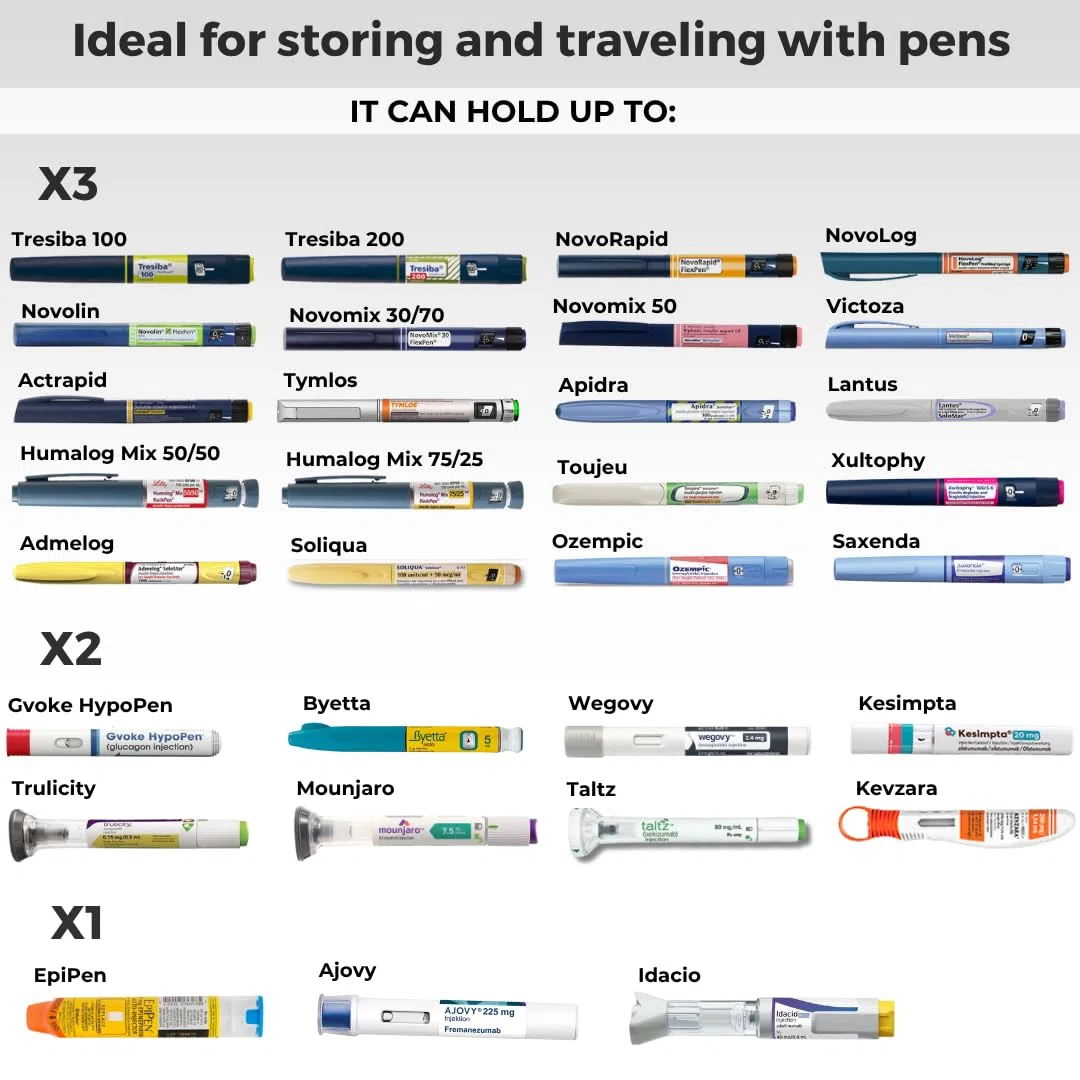 Étui de voyage isotherme à insuline et d’transport EpiPen | Approuvé TSA | Auto-recharge, pas d’électricité ou de réfrigération Gardez les médicaments
