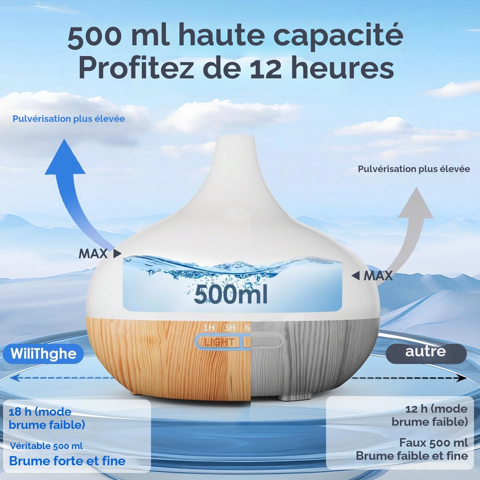 Diffuseur d'Huiles Essentielles 500 ML Télécommande 14 Couleurs LED 4 Réglages de Minuterie