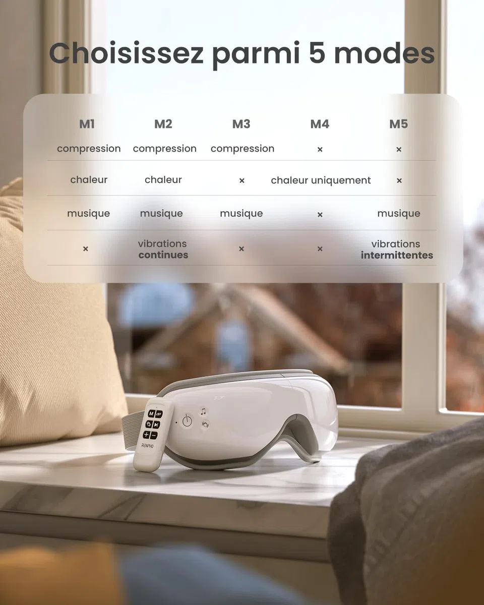 RENPHO Eyeris 1 Masseur Oculaire Chaleur Vibration Bluetooth Masque Massage Yeux