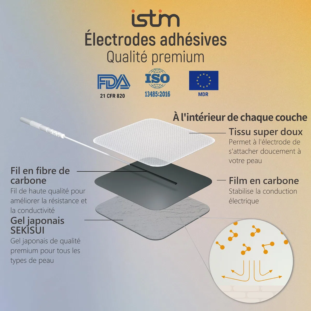 iStim EV-805 Électrostimulateur TENS & EMS 4 Canaux 16 Électrodes Réutilisables