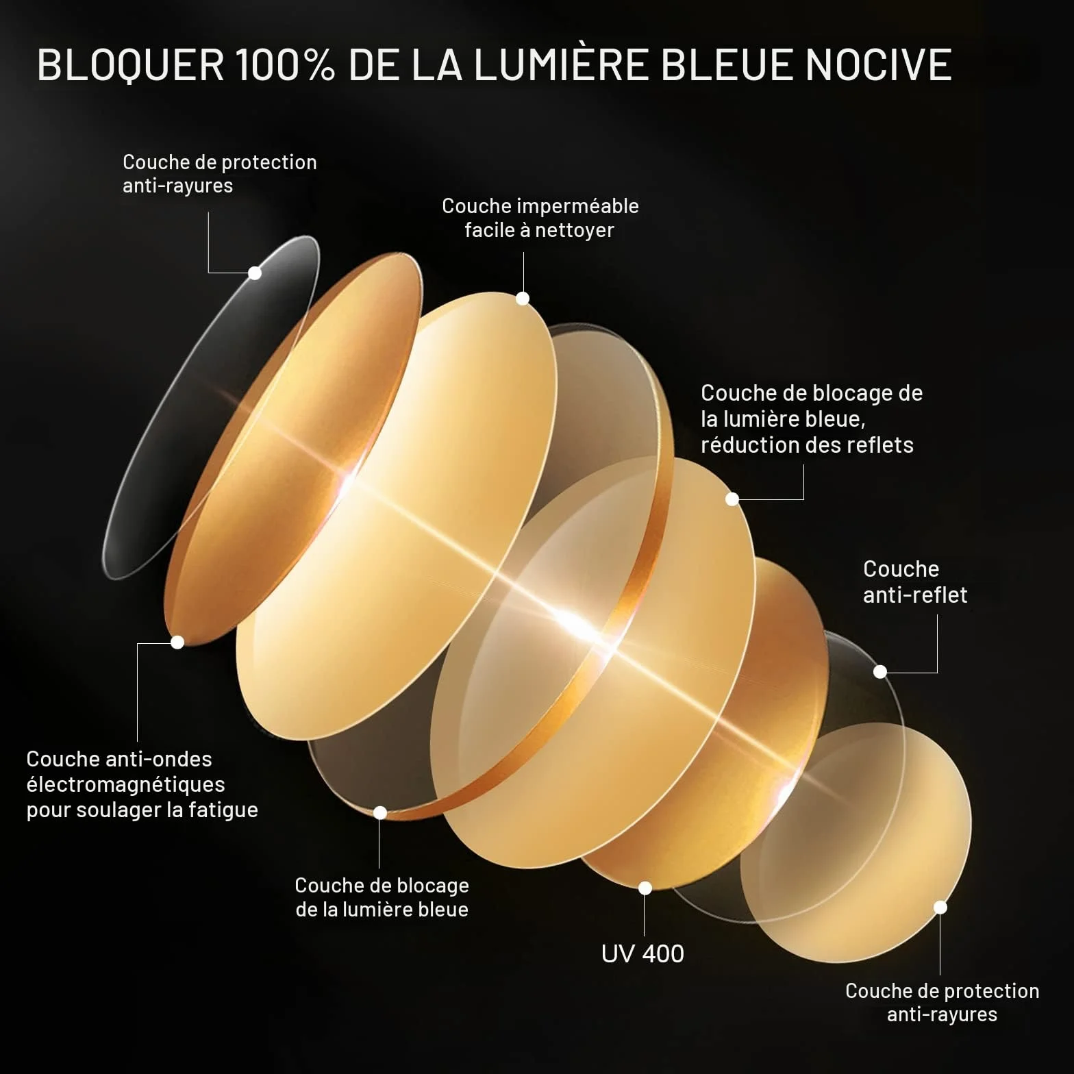 Lunettes Anti Lumière Bleue Gaming Verres Jaunes Anti-UV pour Écran PC Console