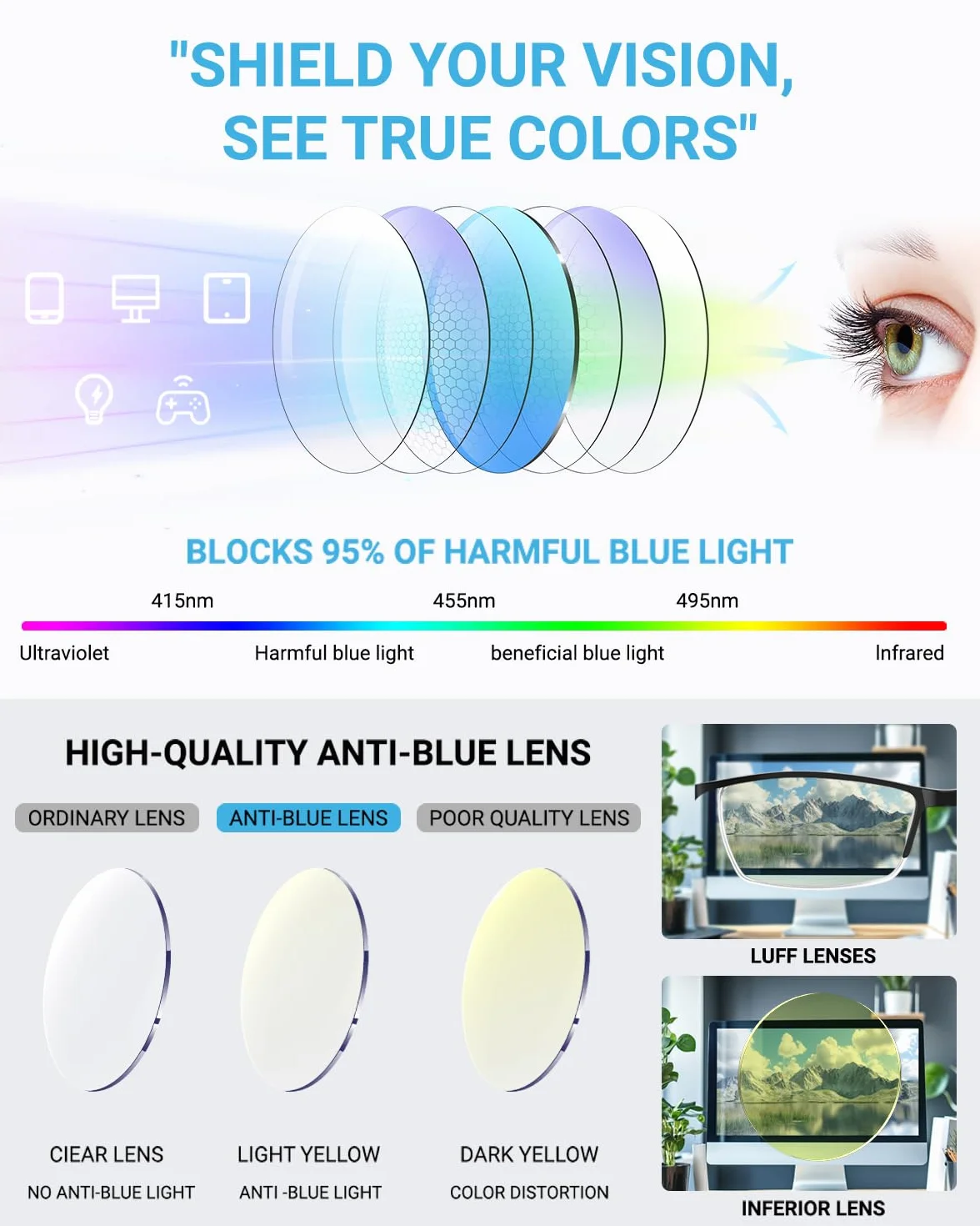 LUFF Lunettes de Lecture Anti-Rayons Bleus Ultra-Légères Portables 4 Paires