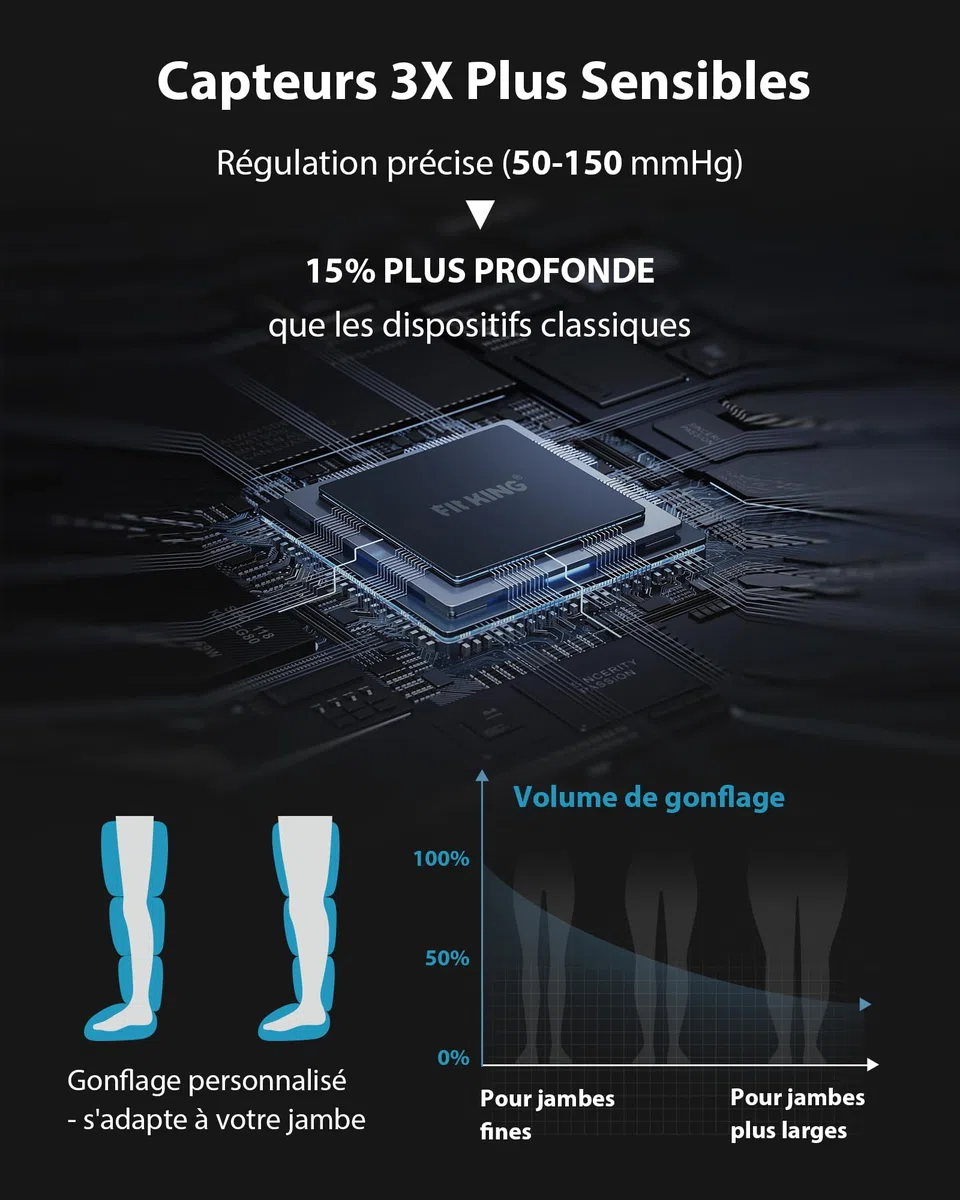 FIT KING Bottes de Pressothérapie pour Jambes Rechargeables Sans Fil - Massage par Compression 5 Zones avec Écran Tactile | Idéal pour Récupération Sportive et Détente (S)