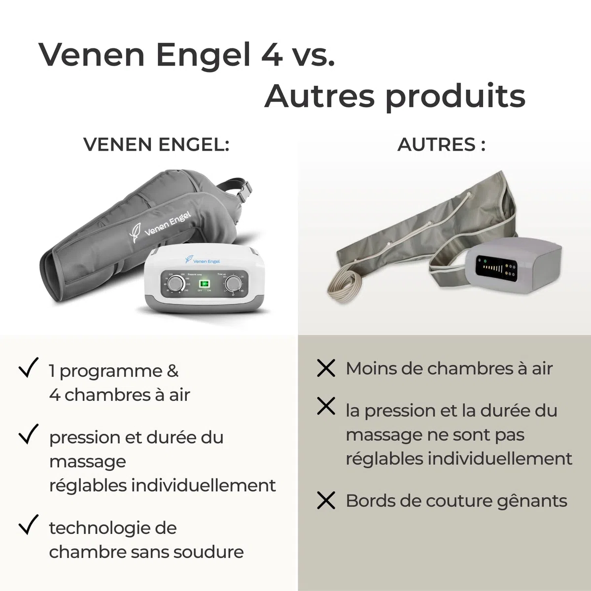 Venen Engel 4 basiques avec flux lymphatique pour le bras droit | Massage par ondes de pression