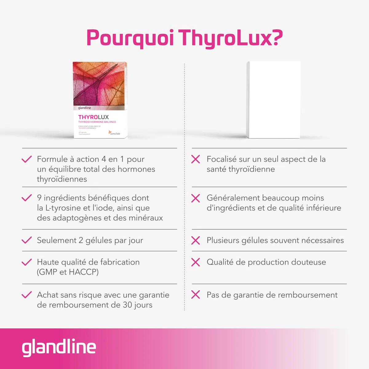 Sensilab Thyrolux - Thyroïde, L-Tyrosine et Iode, 240 Gélules | Sélénium, Magnésium, Basilic Sacré, Schisandra, Zinc, l'Iode contribue à une Fonction Thyroïdienne Normale
