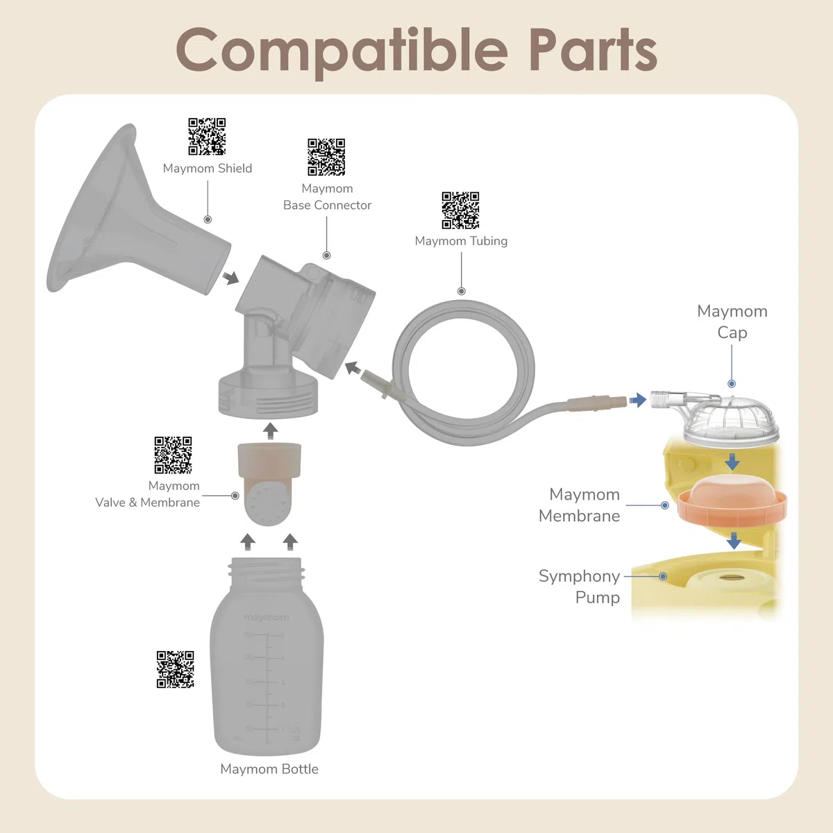 Maymom pièces de tire-lait compatibles avec Medela Symphony, capuchon et membrane avec protecteur anti-retour, accessoire compatible
