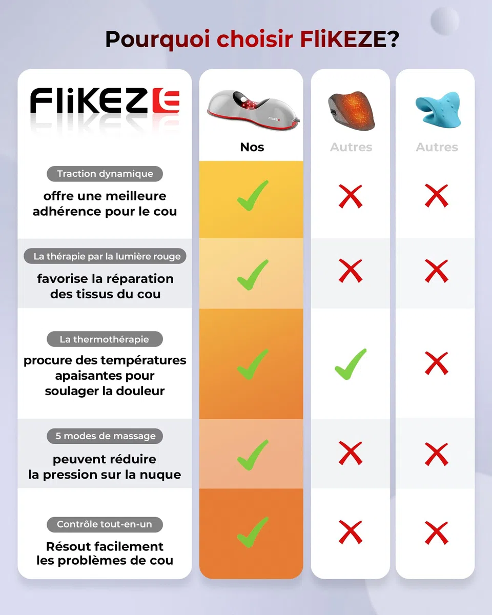 FliKEZE Étireur de cou chauffant avec thérapie par la lumière rouge, appareil de traction cervicale sans fil pour soulager la douleur TMJ et relaxer les épaules, coussin de massage de traction du cou