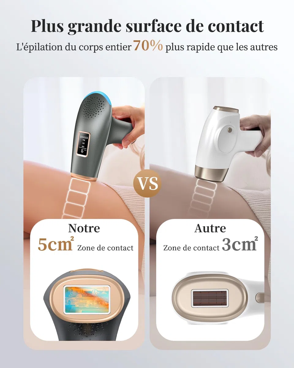 Épilateur Lumière Pulsée Haarlosy 999,900 Flashs 9 Niveaux Laser IPL pour Femme et Homme