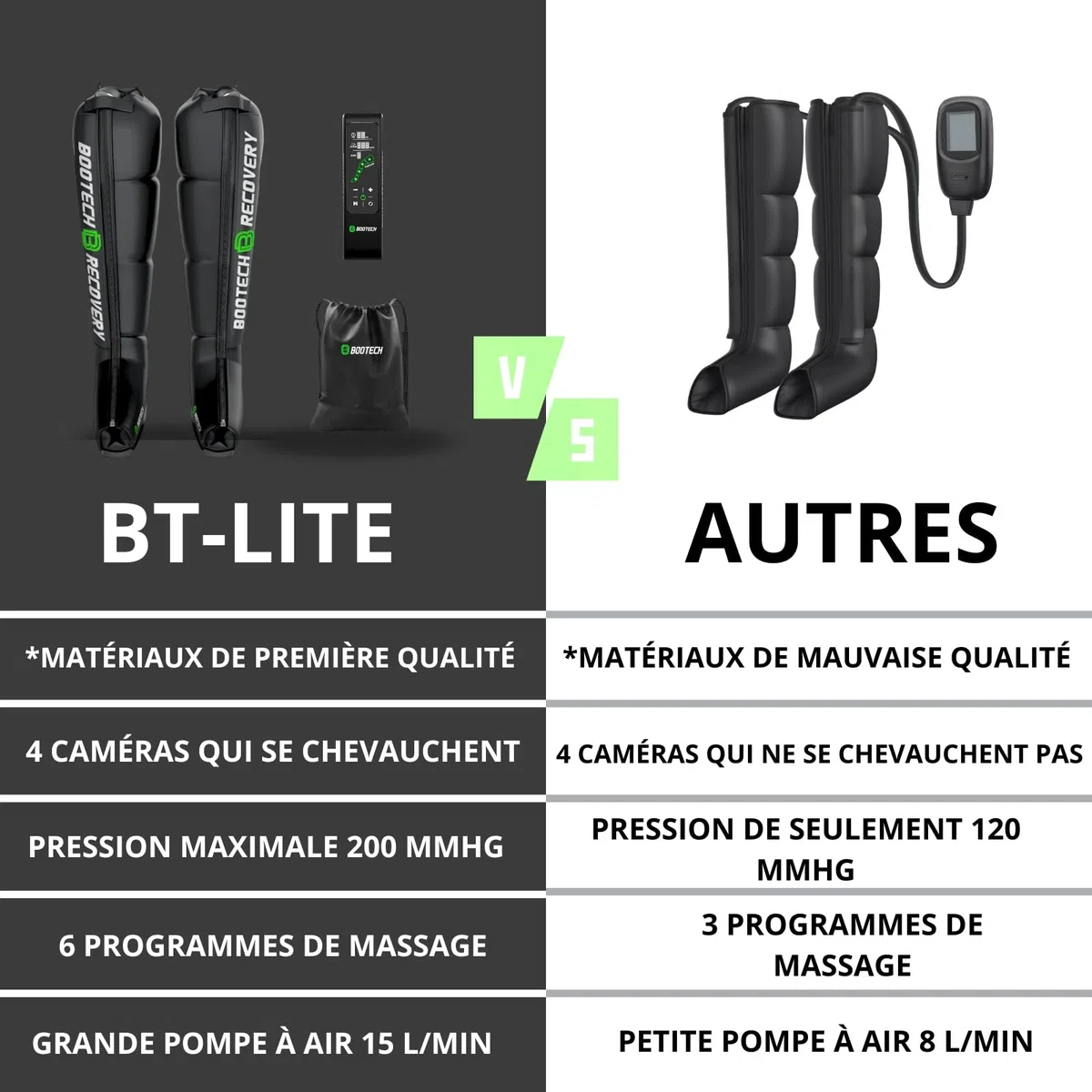 BOOTECH Pressothérapie professionnelle pour la maison, massage des jambes et des pieds fatigués, améliore la circulation, récupération musculaire, drainage lymphatique, rétention d'eau, cellulite (L)