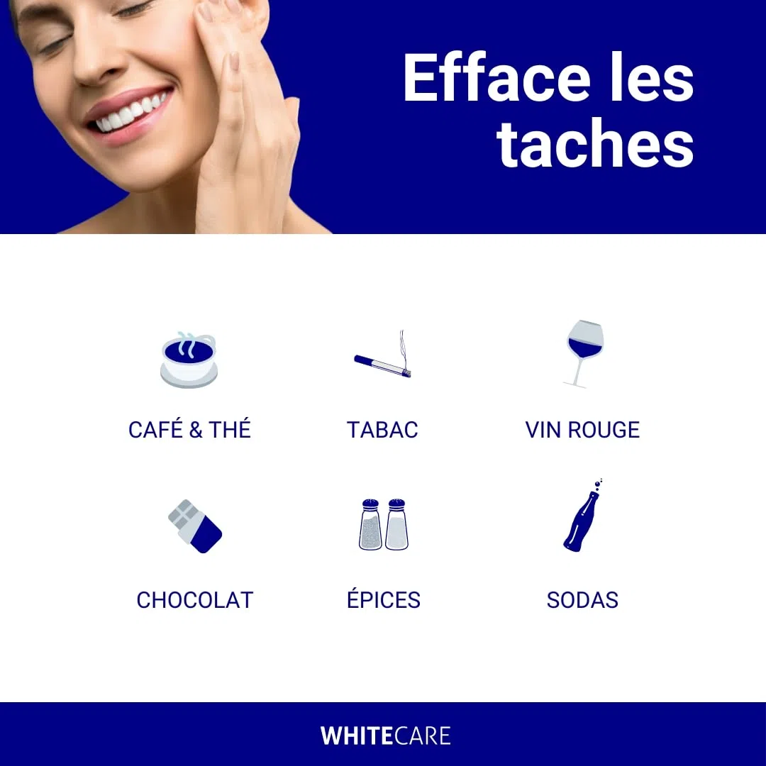 Whitecare Kit blanchiment dentaire professionnel menthe 2-9 teintes