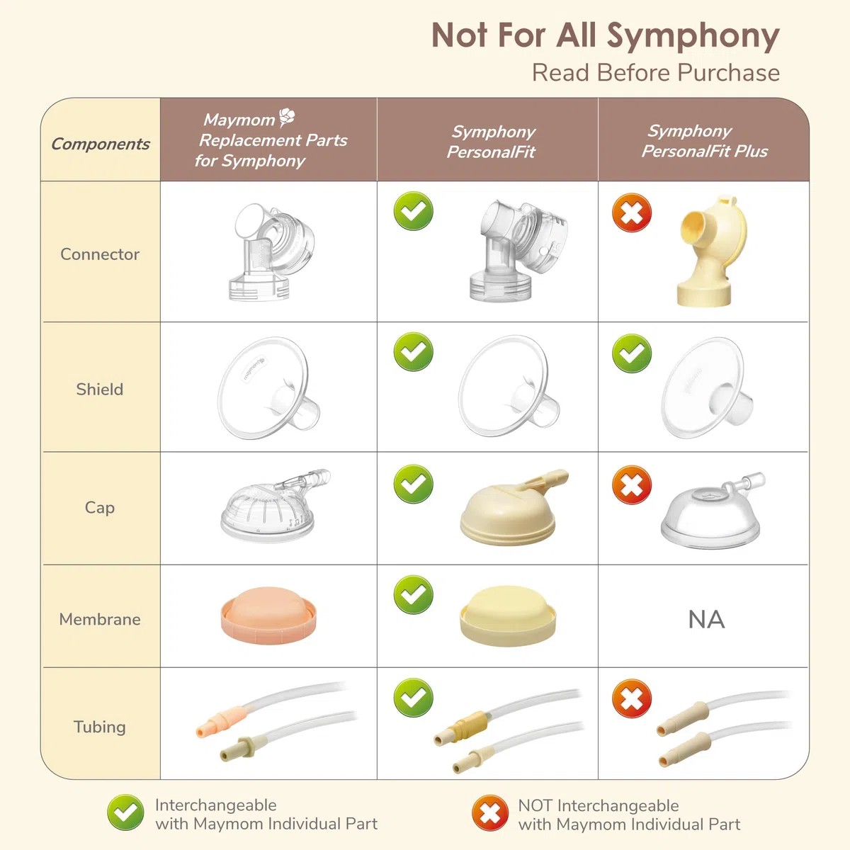 Maymom pièces de tire-lait compatibles avec Medela Symphony, capuchon et membrane avec protecteur anti-retour, accessoire compatible