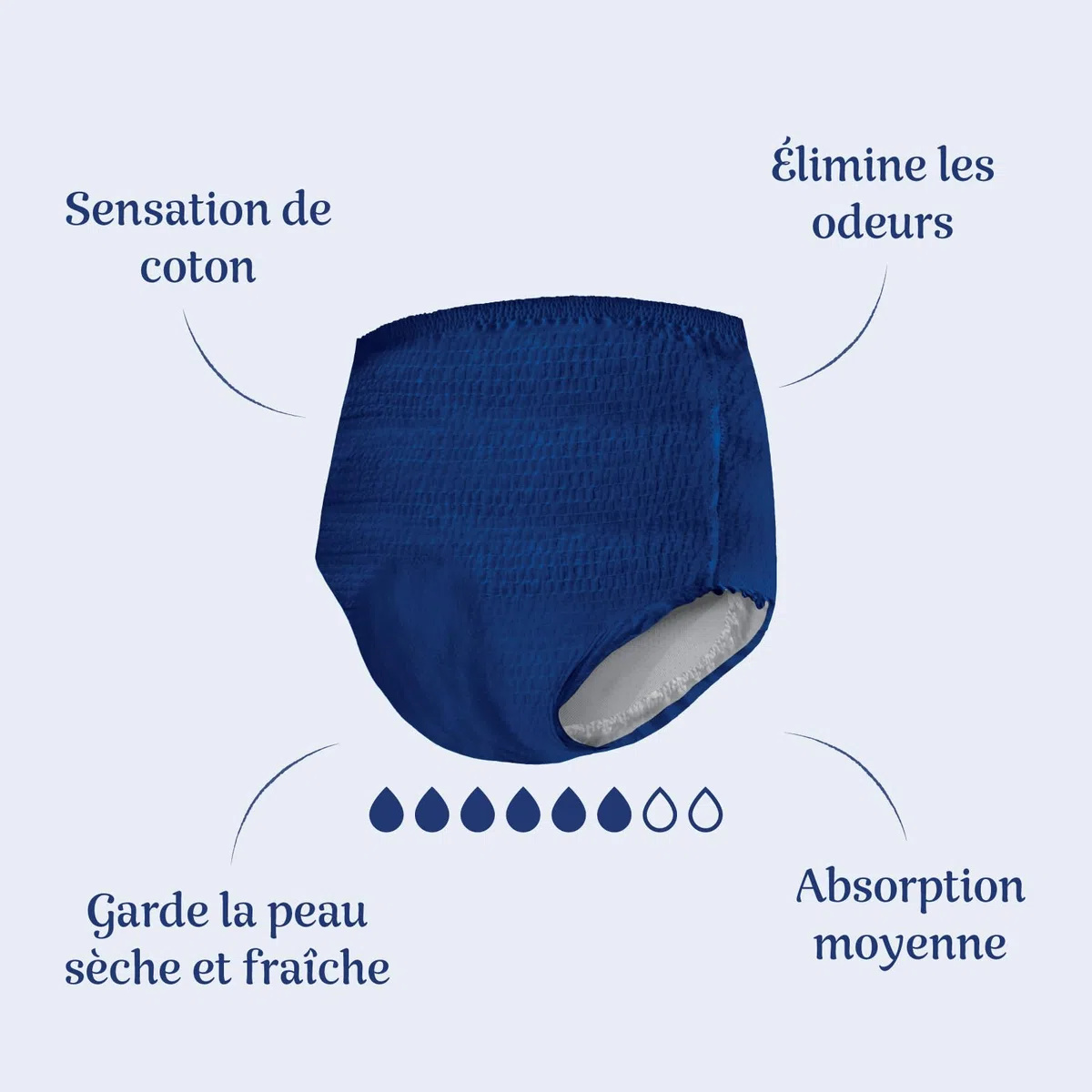 Amazon Basic Care Homme Culottes Plus Grand - 40 Pièces (4 paquets de 10), Bleu